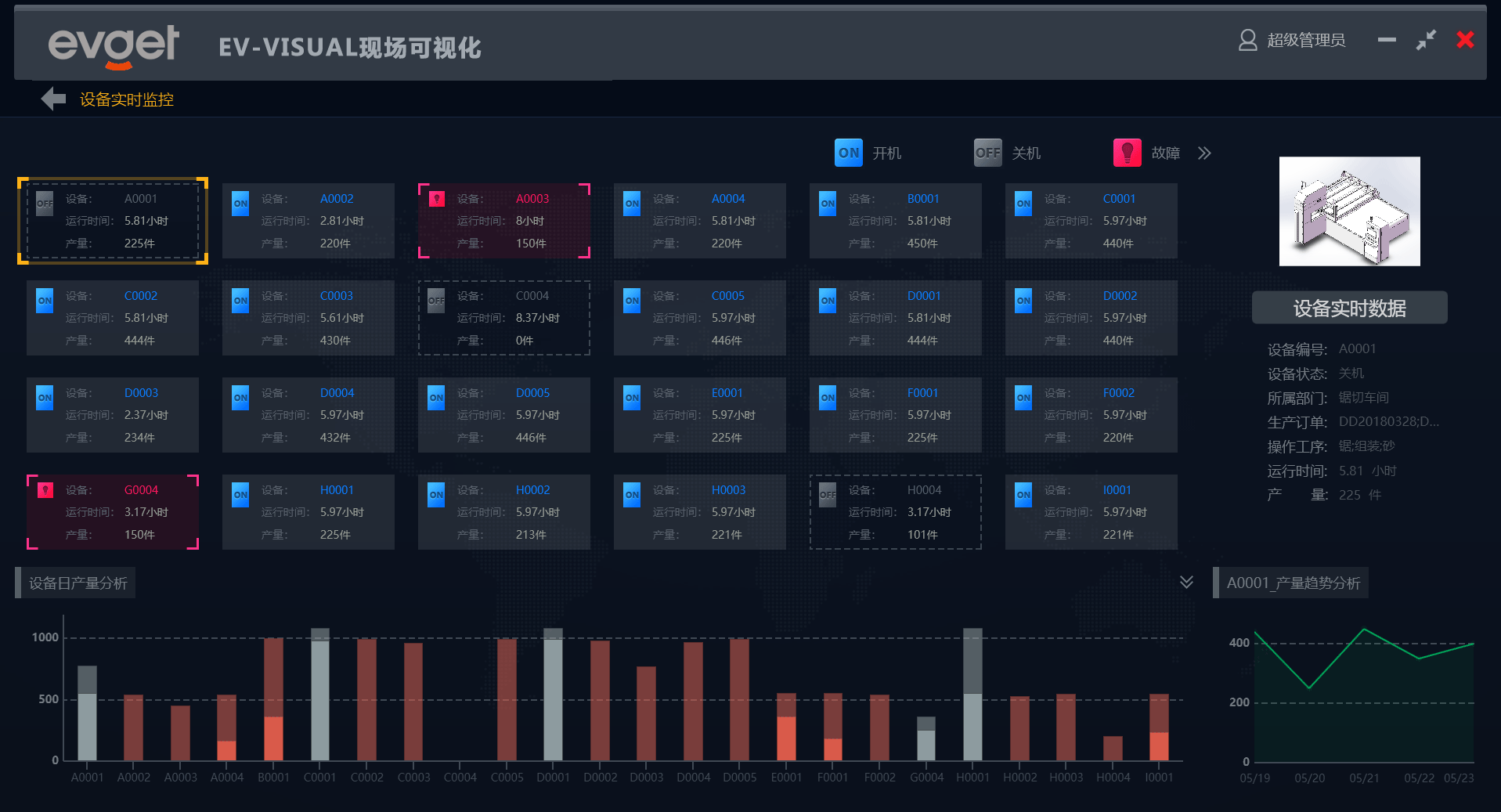 慧都现场可视化系统