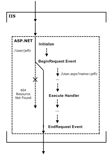 Add ISAPI Filter
