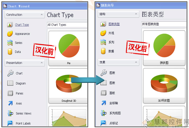 devexpress,devexpress汉化,devexpress教程,devexpress下载,devexpress控件,devexpress视频devexpress培训