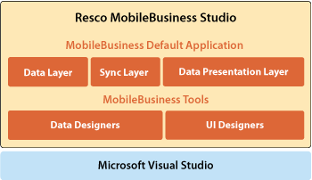 Resco MBS Studio: Back-Office Integration